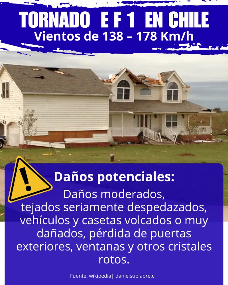 Infografía explicativa de un tornado EF1 en Chile, que detalla la velocidad de los vientos, daños estructurales y la escala de Fujita mejorada para uso educativo.