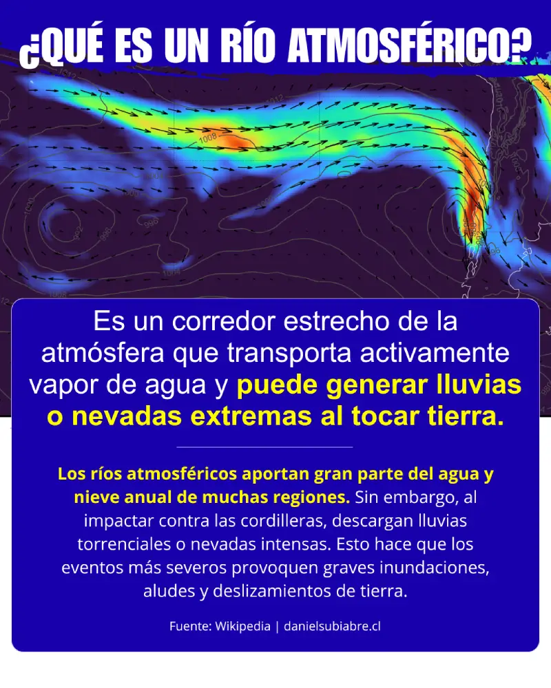 Infografía didáctica sobre qué es un río atmosférico, que explica el transporte de vapor de agua y el impacto de las lluvias y nevadas extremas al chocar con la cordillera de Chile.