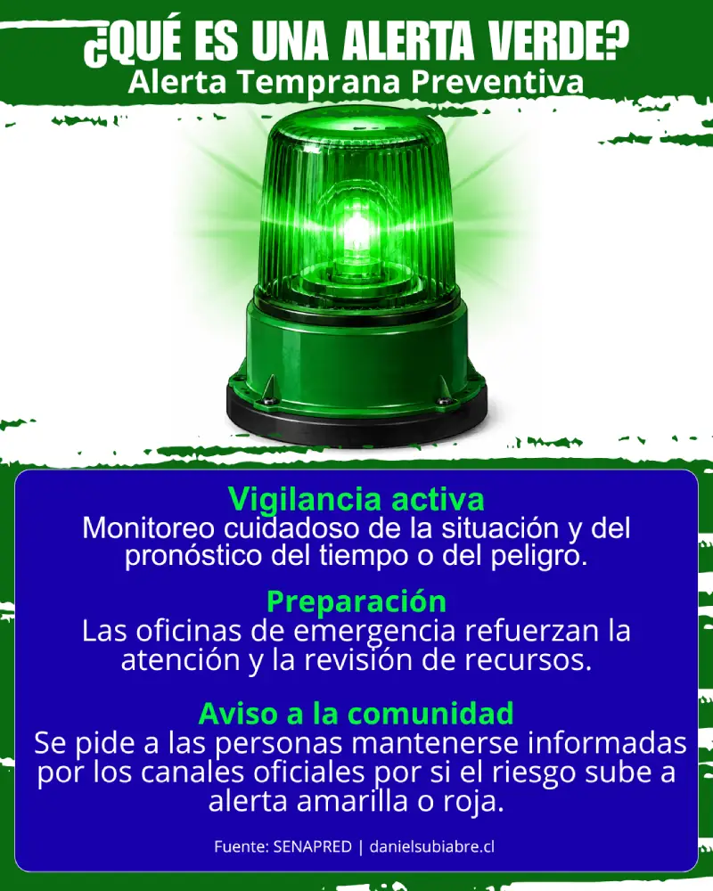 Infografía didáctica sobre qué es la Alerta Verde o Alerta Temprana Preventiva de SENAPRED en Chile, detallando los protocolos de vigilancia activa y preparación.